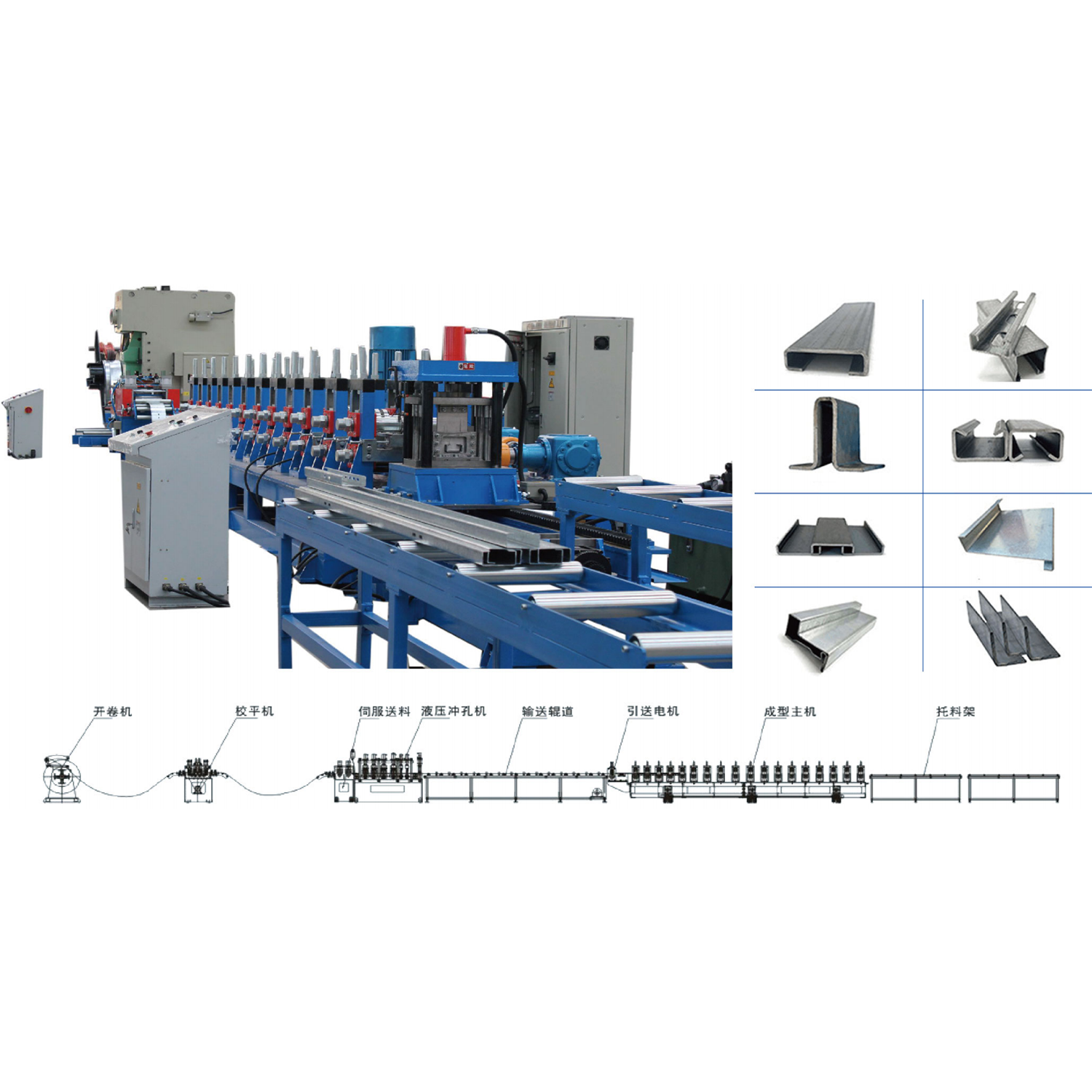 Frigidum Formatae Ferro productio linea